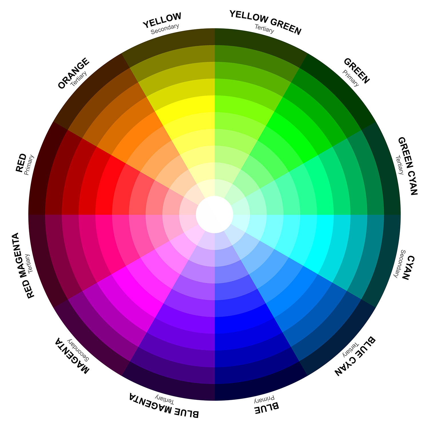 Насколько ярко. Цветовое колесо Исаака Ньютона. Спектр цветов. Цветовой круг. Цветовая палитра основных цветов.