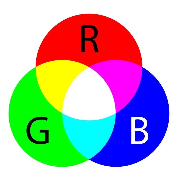 RGB COLOR MODEL