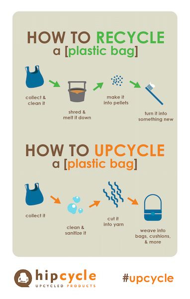 how to upcycle plastic bags