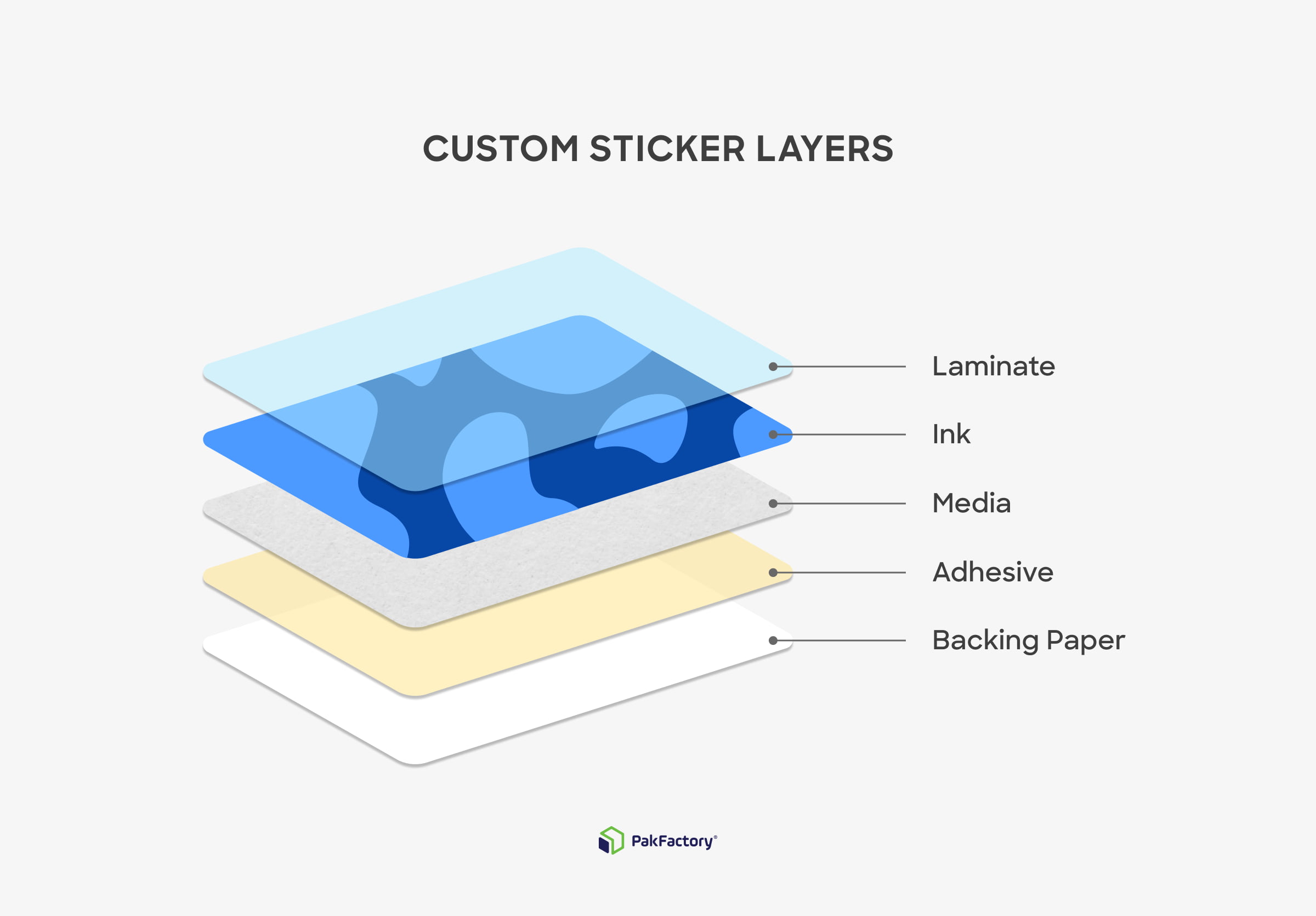 Layers of custom made stickers.