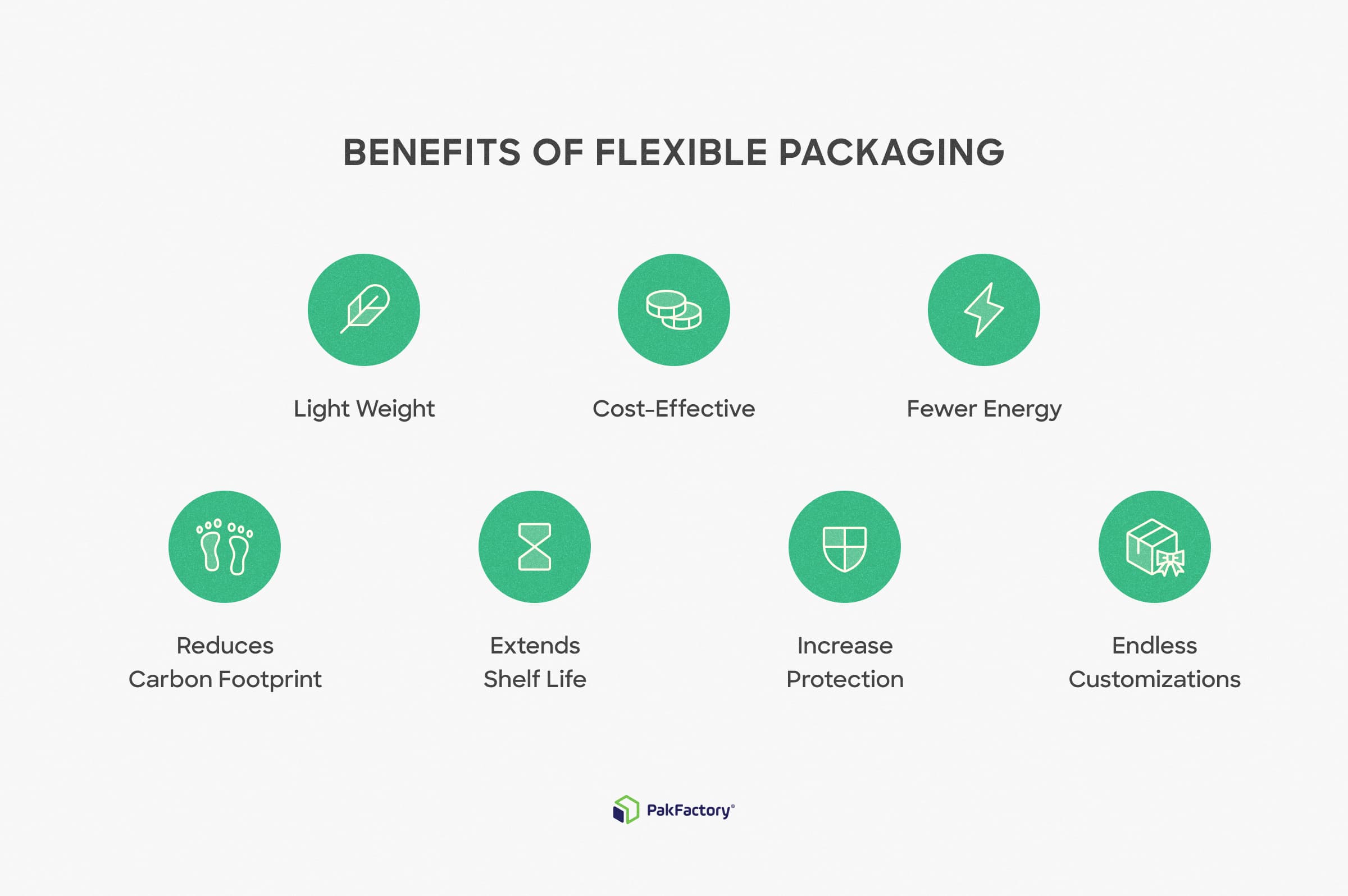 Benefits of choosing flexible packaging.