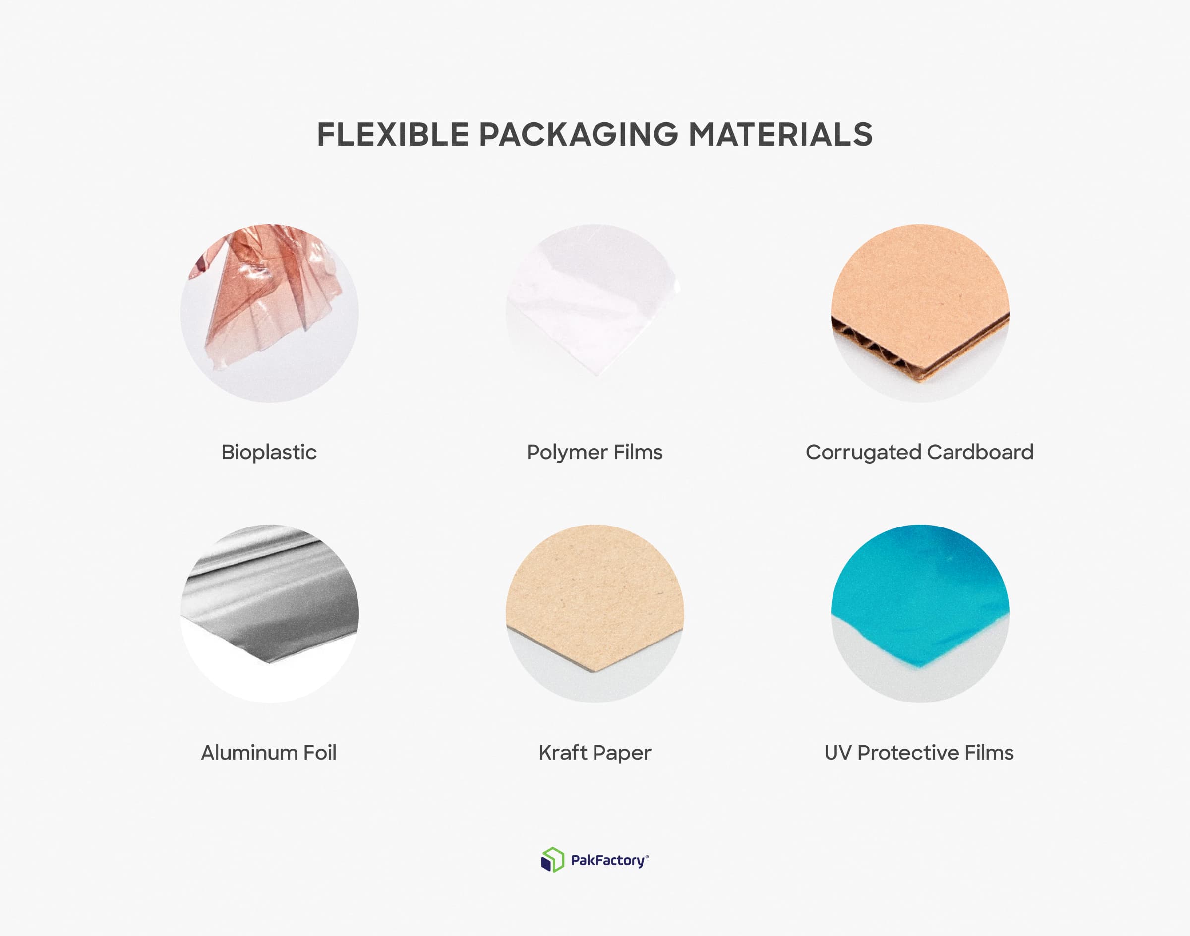 Flexible packaging materials diagram.