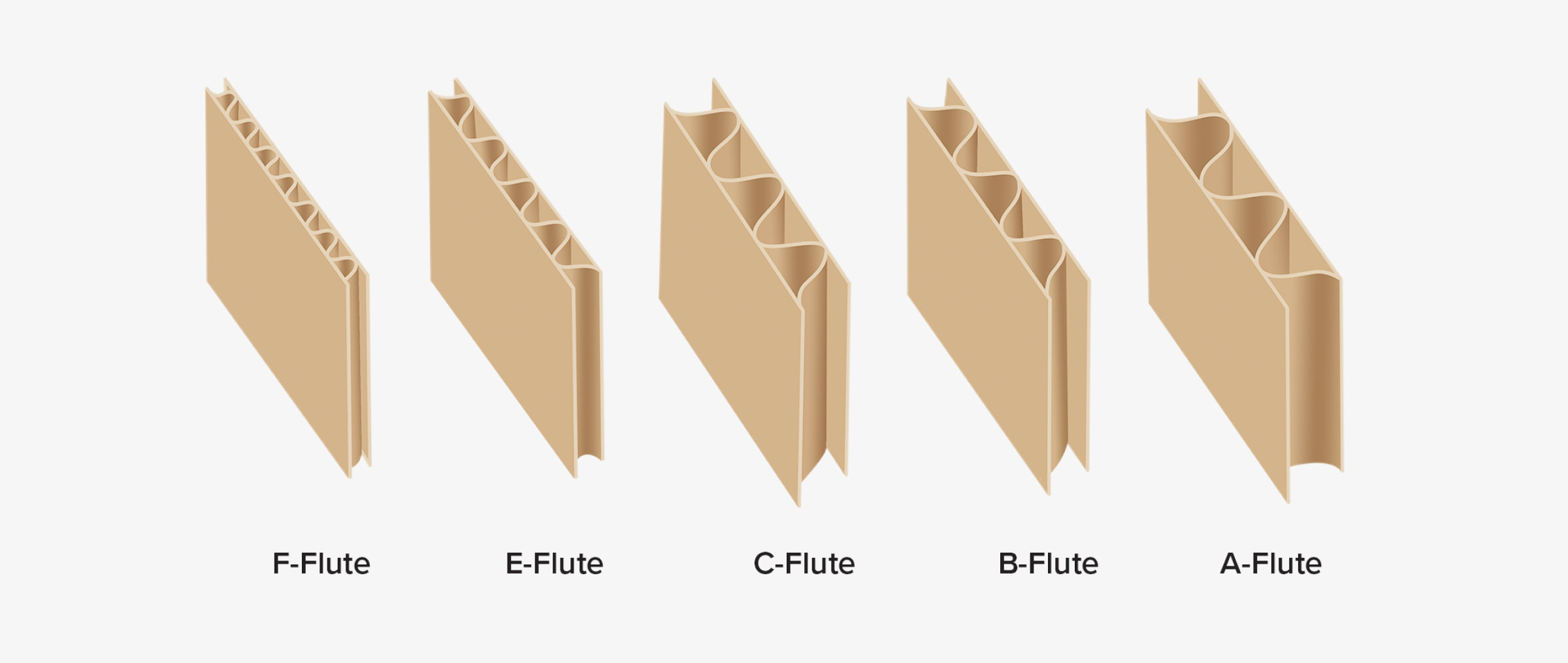 corrugated boards thickness in flutes
