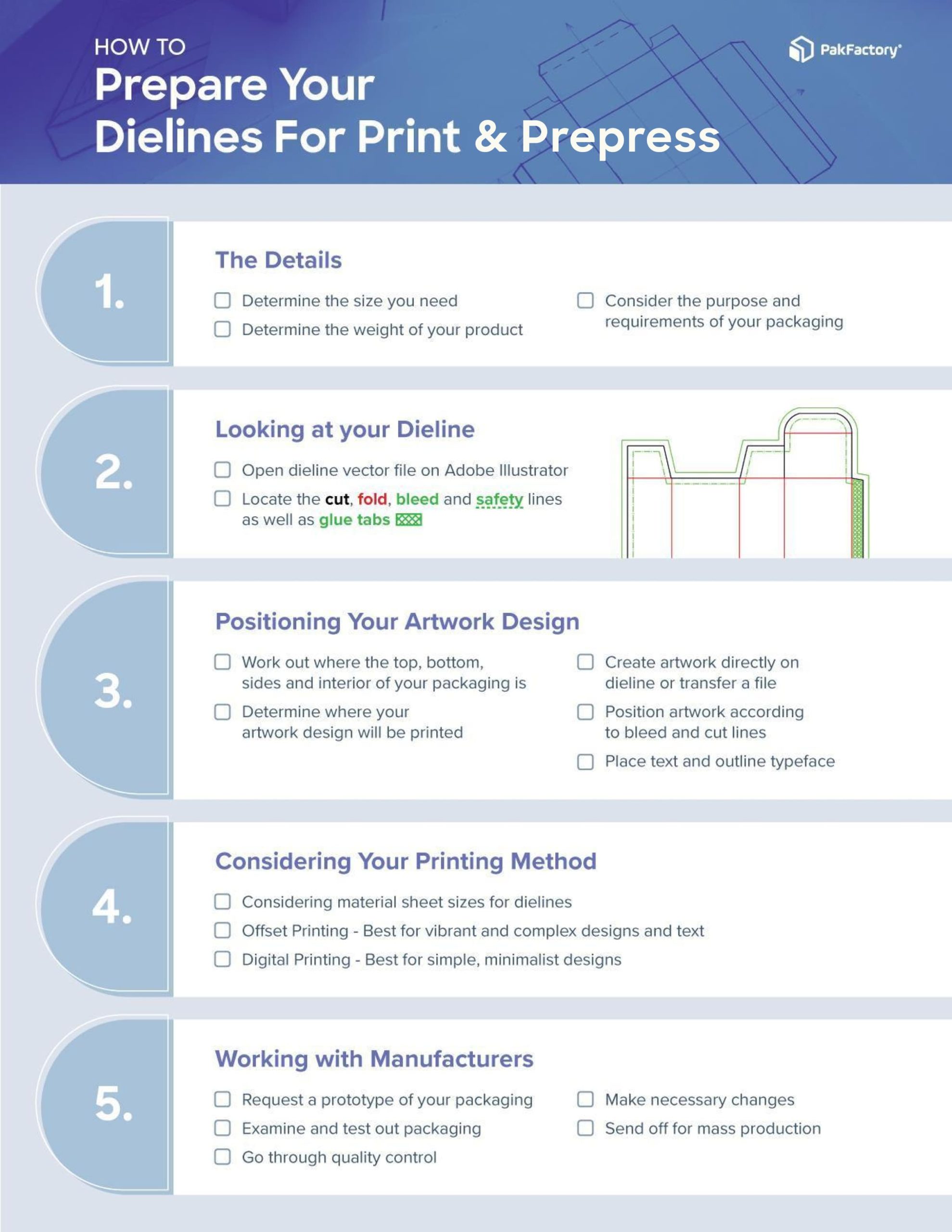 Pakfactory dieline file checklist for prepress and print