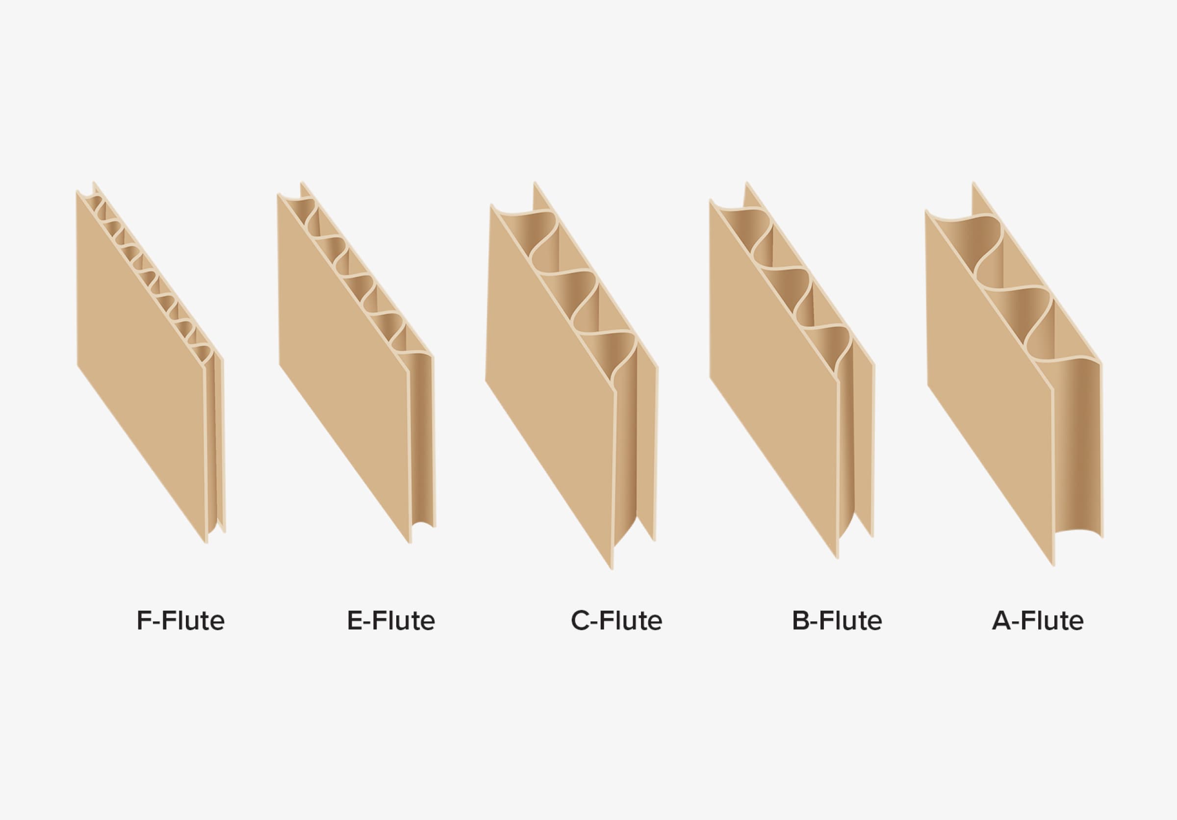 corrugated board flute types