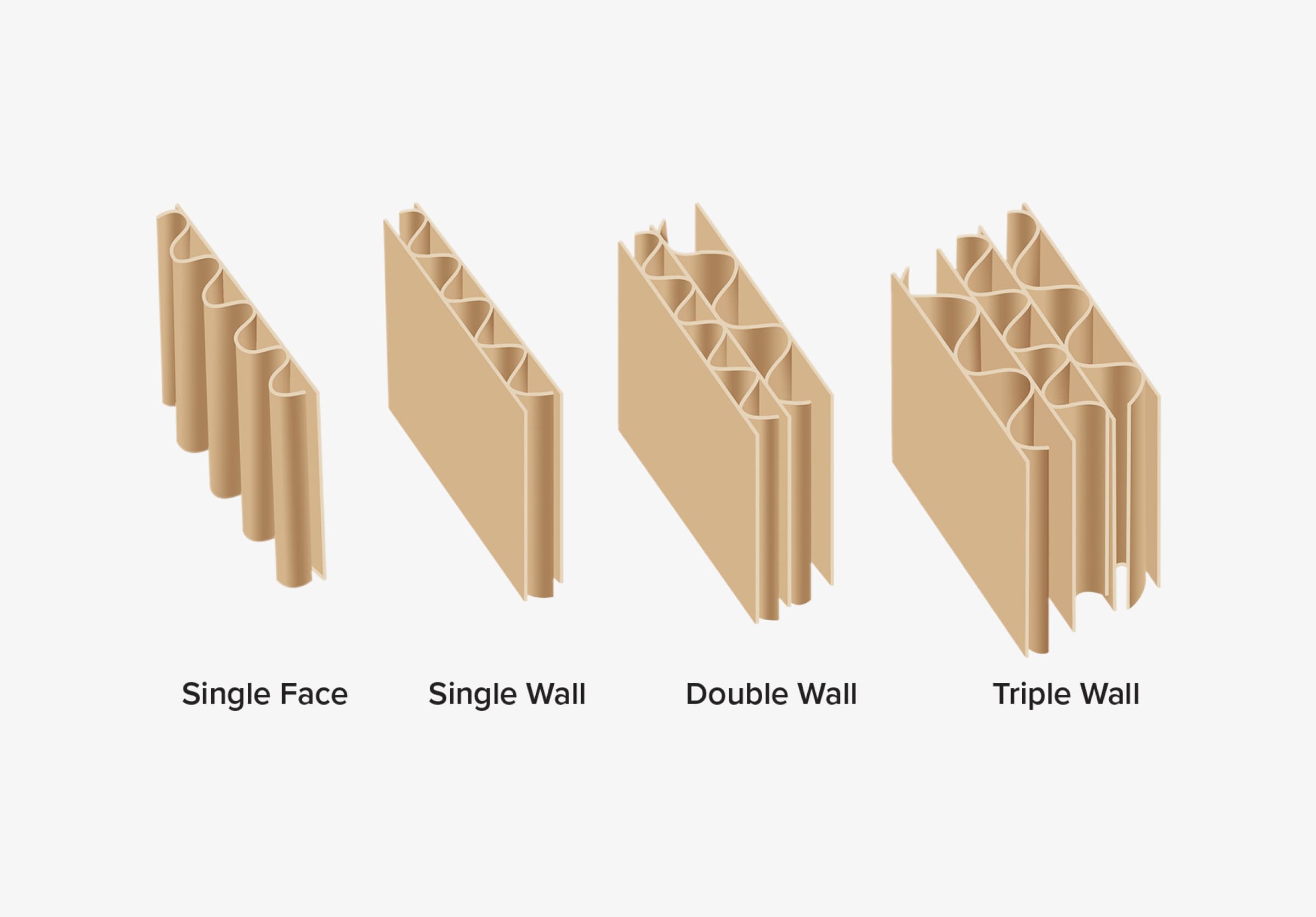 corrugated board wall types