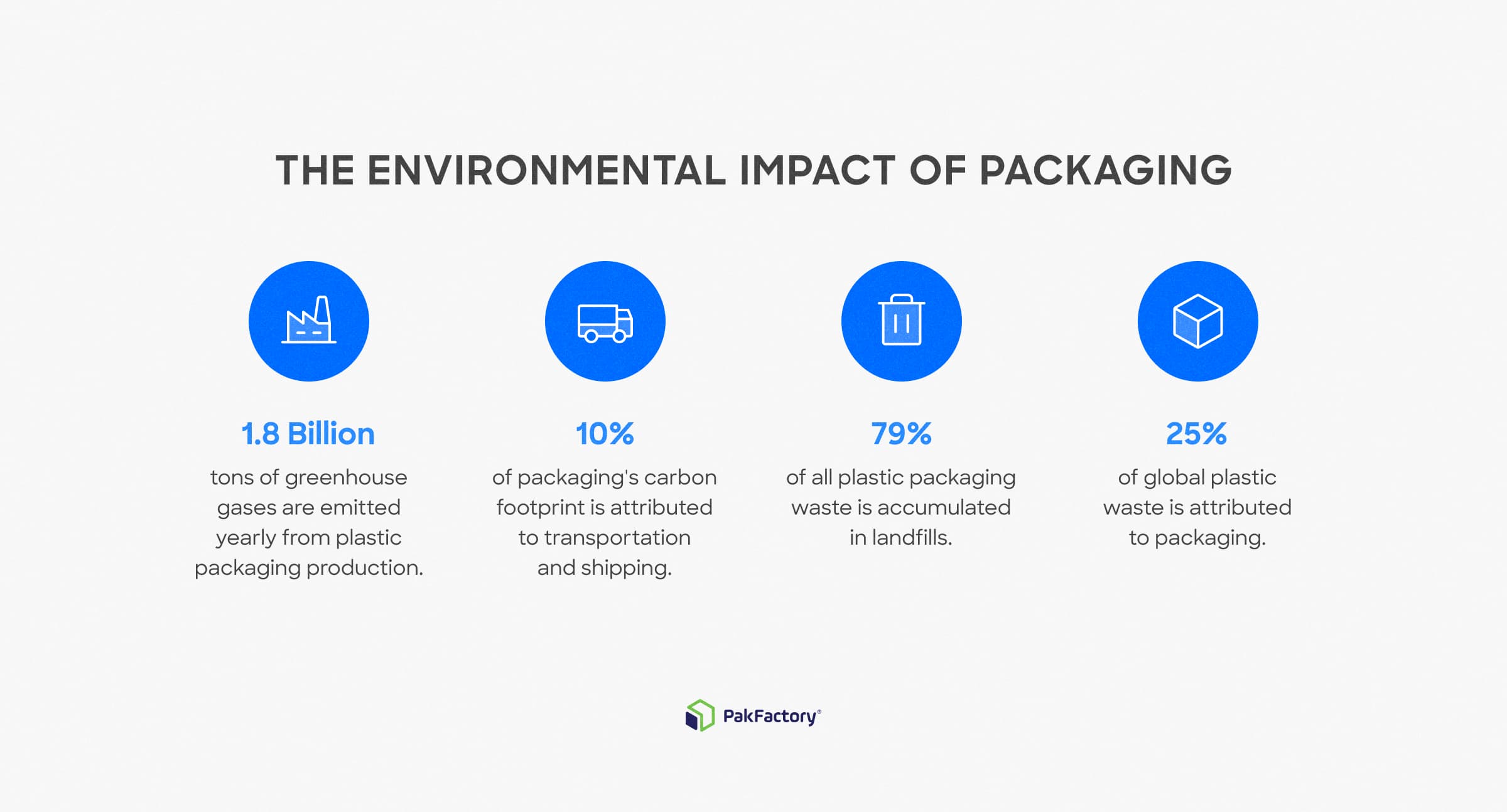 the environmental impact of packaging