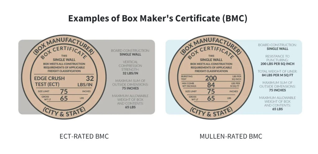 Examples of corrugated box maker certificate