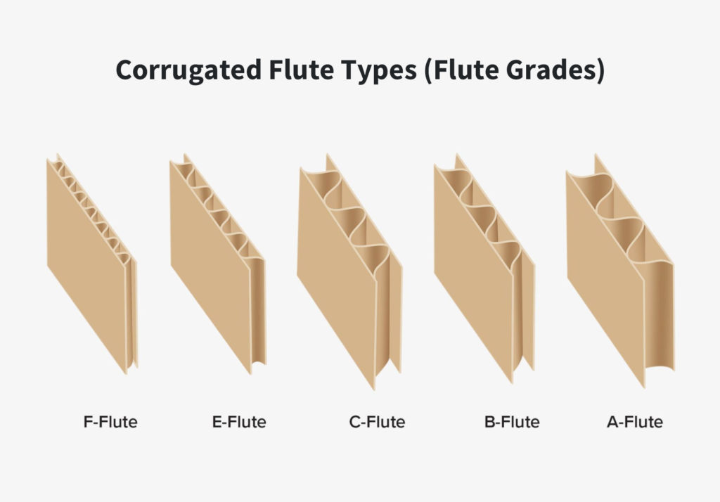 Corrugated Flute Types (Flute Grades)