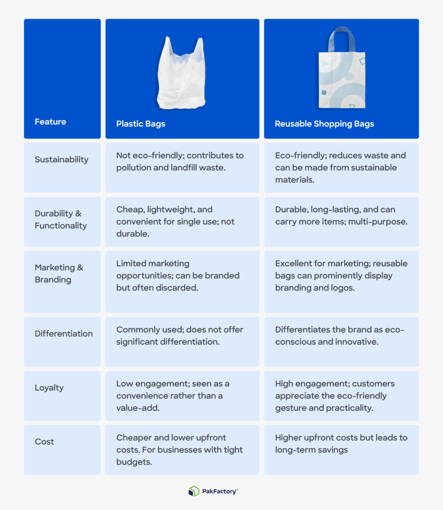 Benefits of reusable bags vs plastic bags